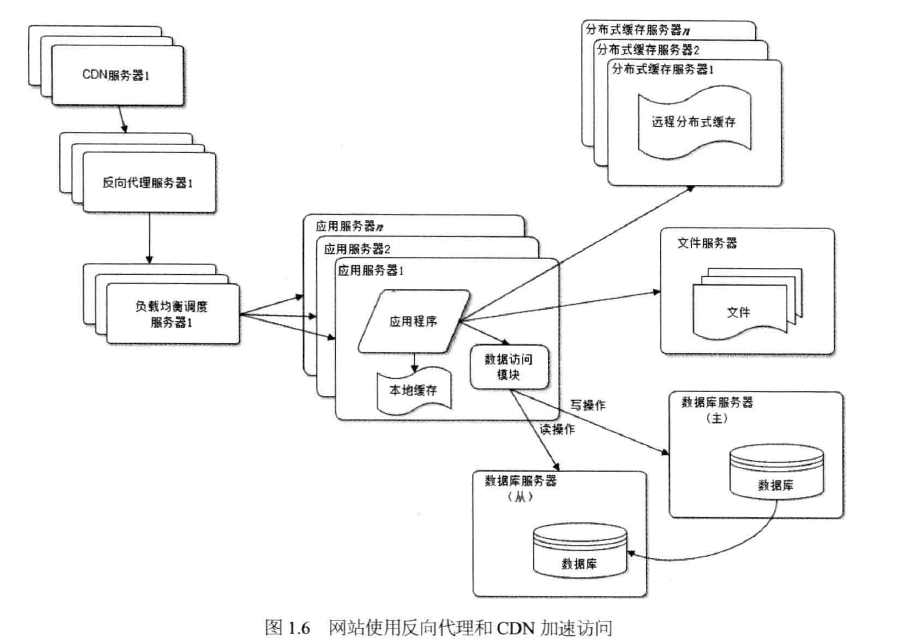 这里写图片描述