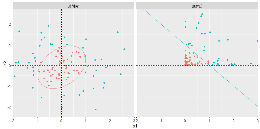 1、mapping function