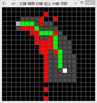 白色是起点，灰色是终点，红色是障碍物； 绿色是求解的最短路径，浅灰色是算法扫过地栅格
