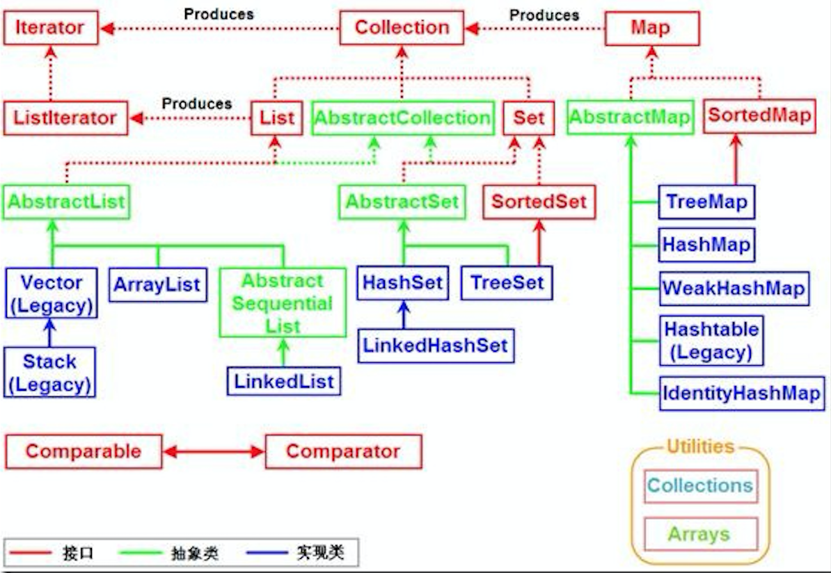 Util map. List Set Map java. Java iterator иерархия. Коллекция java iterator. Коллекции java Iterable.