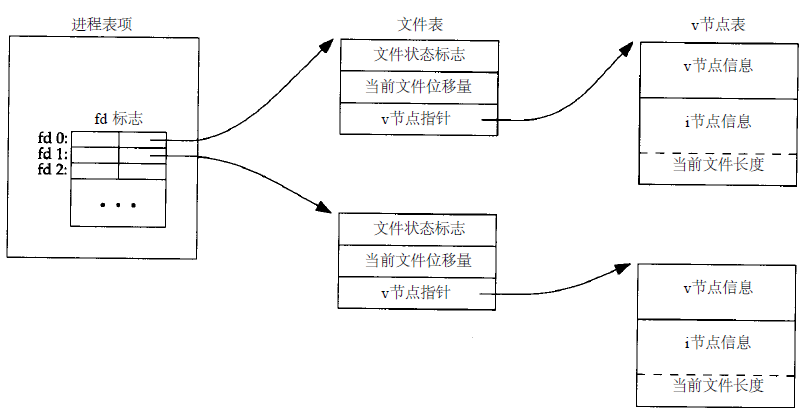 这里写图片描述