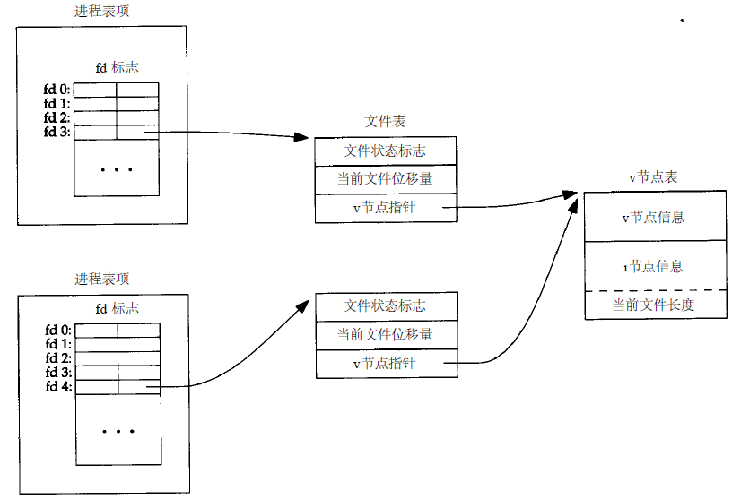 这里写图片描述