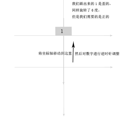 旋转文字坐标移动示意图