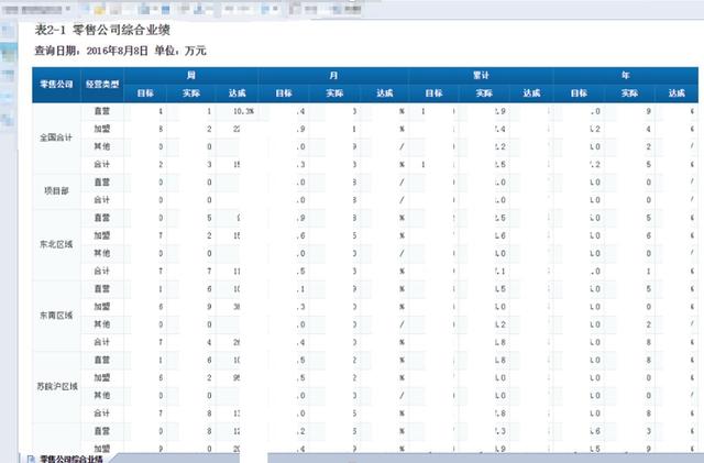 基于SAP的中国式数据分析浅谈第2张