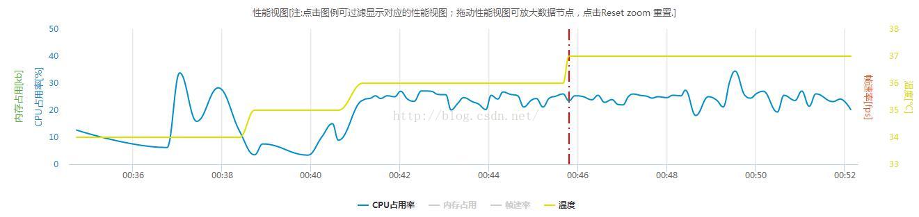 牵一发而动全身的CPU性能指标