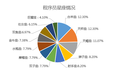 【IT】中国码农生存现状调查