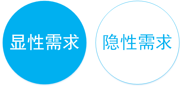 做APP，从头到尾产品经理需要做什么？—项目上线后