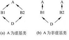 虚继承