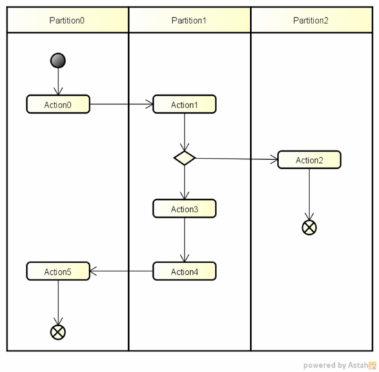 Диаграмма состояний uml visio