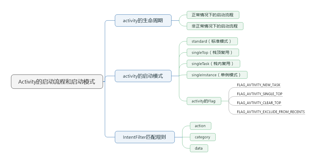 本章主要内容简介