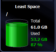 The partition with the highest disk utilization.png