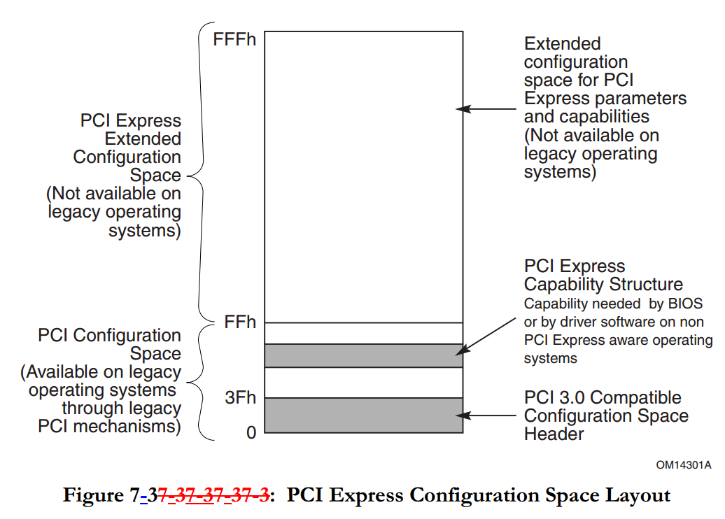 PCI/PCIe 的那些事（2） 配置空間（Configuration Space) IT閱讀