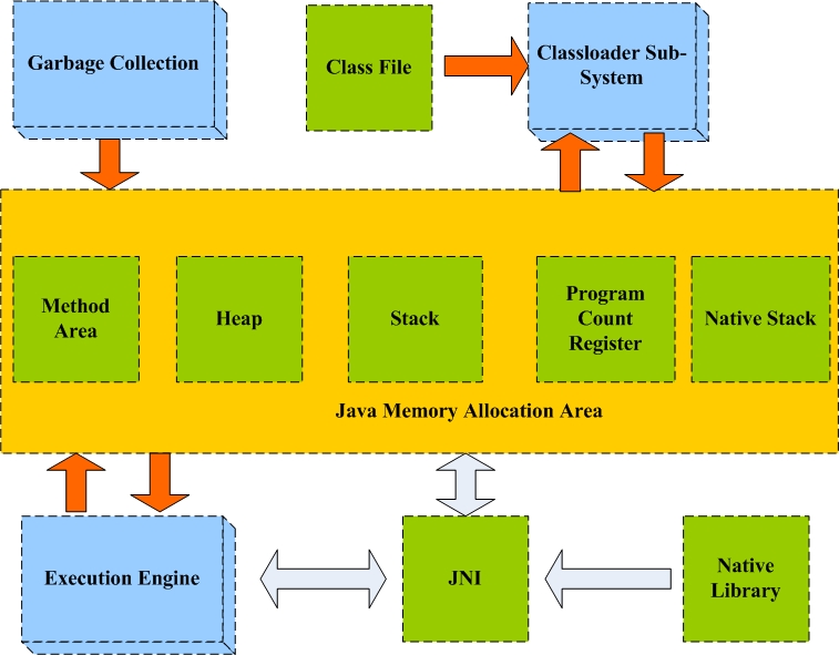 
			
				java内存分配和String类型的深度解析			