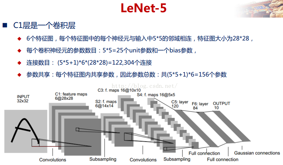 Input map. Lenet архитектура. Архитектура нейронной сети Lenet. Схема Lenet 5. Lenet 1998.