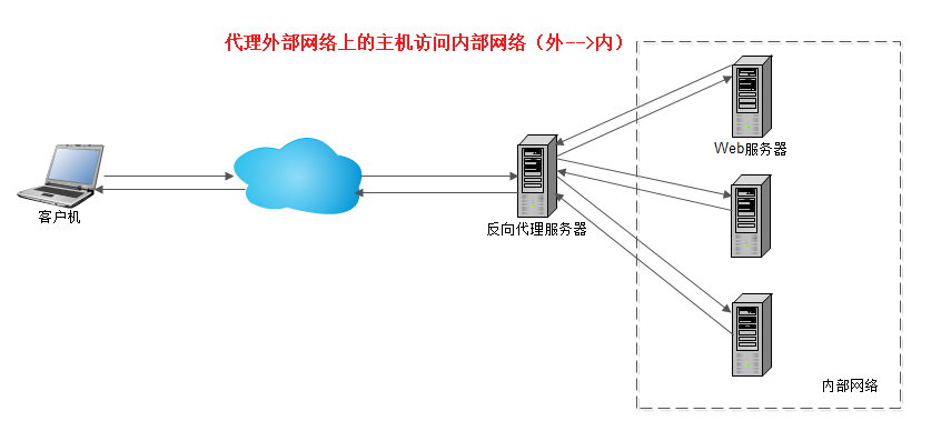 這裡寫圖片描述