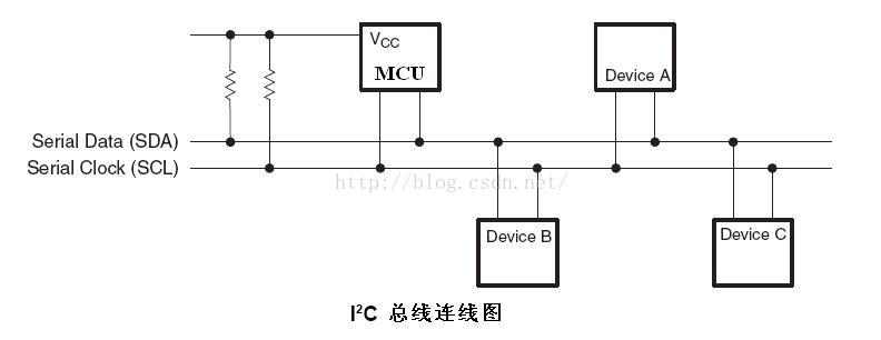 I2C Devices.jpg