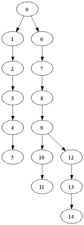 测试用例对应的树型结构