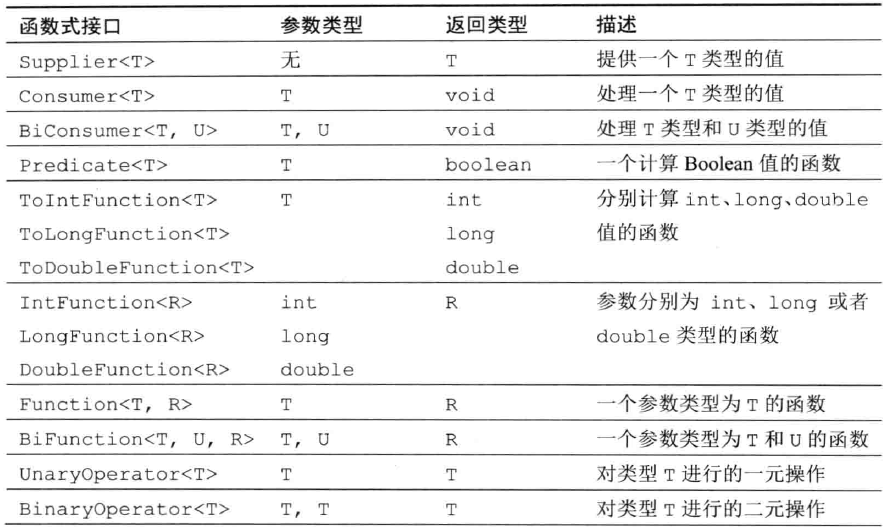 函数式接口