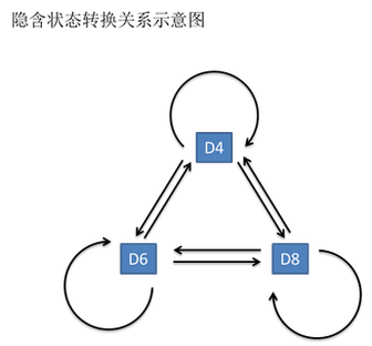 這裡寫圖片描述