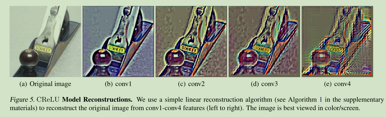 激活函数-Concatenated Rectified Linear Units