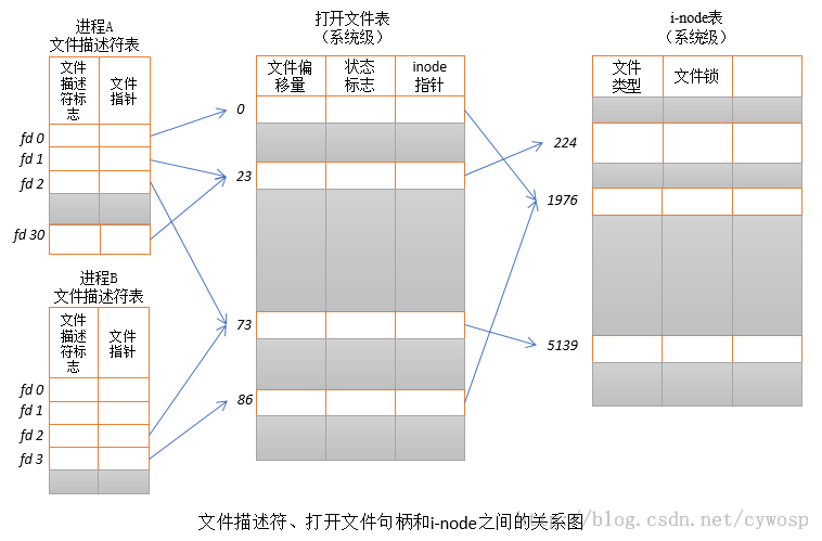 这里写图片描述