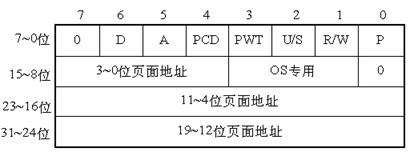 页面项结构