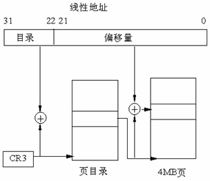 [转帖]Linux分页机制之分页机制的演变--Linux内存管理(七)