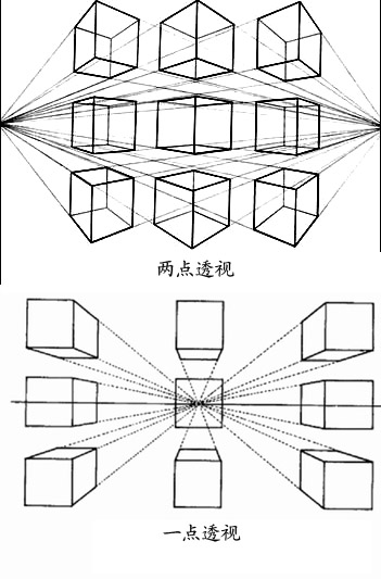 (图片来自网络)这两张图都是透视的基本画法.我的疑问是:1.
