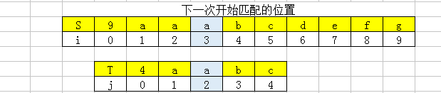 下一次开始匹配位置