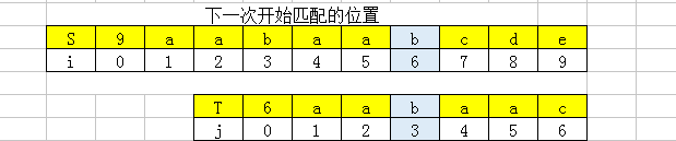 下一次开始匹配位置