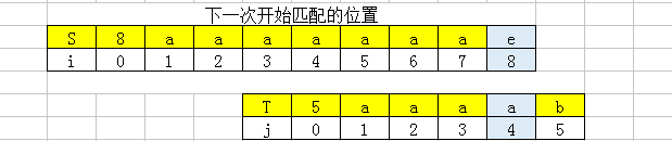 下一次开始匹配位置