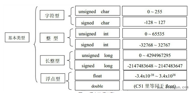 C语言学习——输入输出与变量