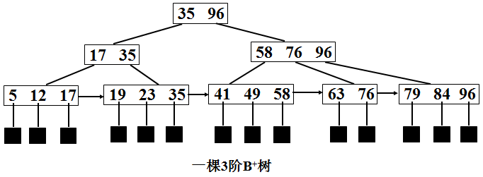 這裡寫圖片描述