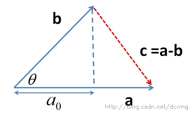 向量内积_向量的内积和外积公式