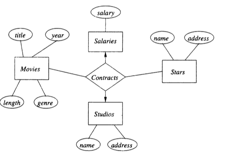 noteserdiagram數據庫er圖