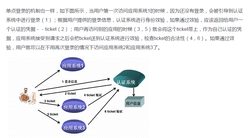 
			
				单点登录SSO（cookie和ticket）实现			