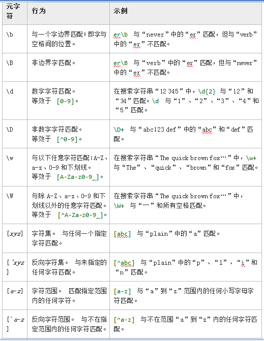 java数字正则表达式_java 注释 正则表达式_java split方法和正则表达式