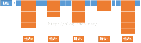 hashMap3