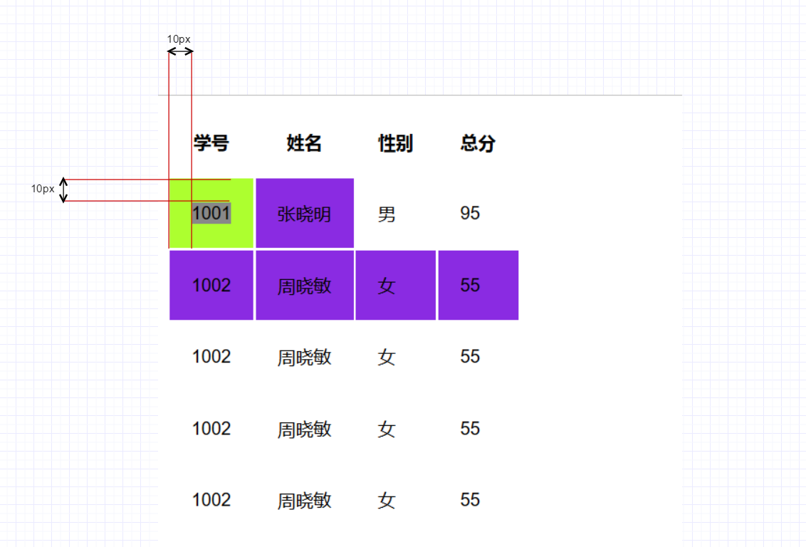 cellpadding图片