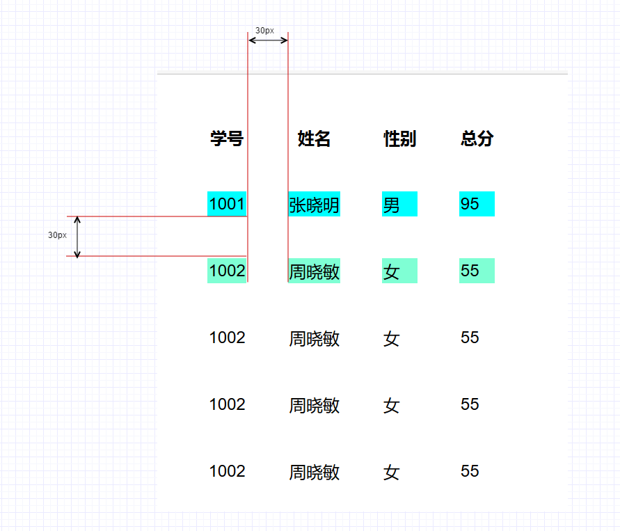 cellpadding图片