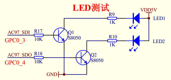 TQ210 —— 点亮LED