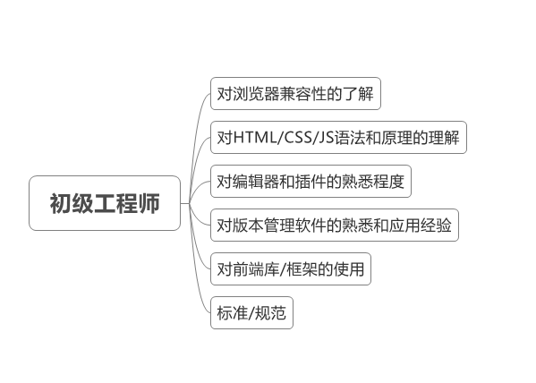 初级工程师