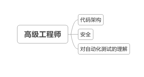 高级工程师