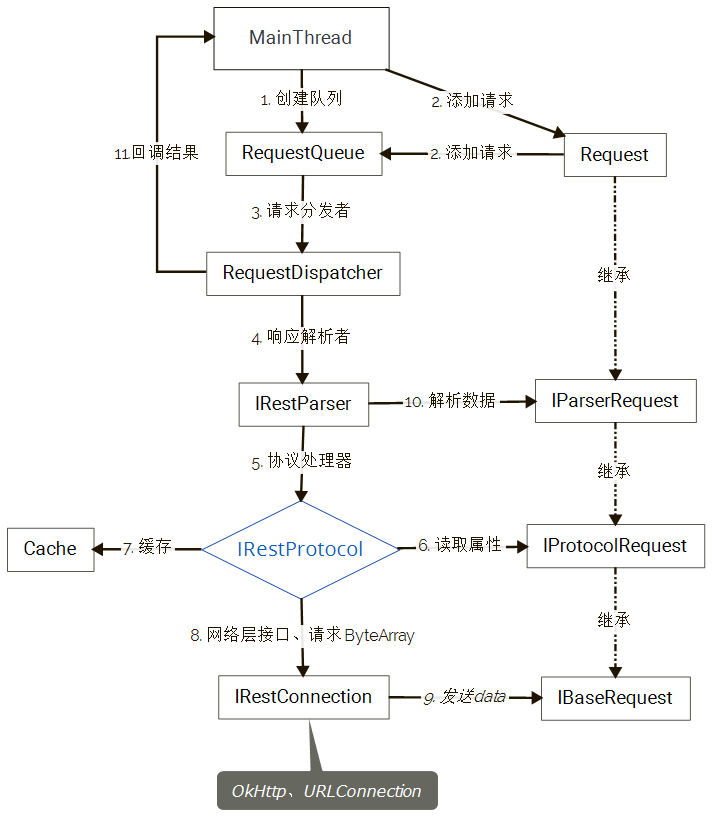 NoHttp流程图