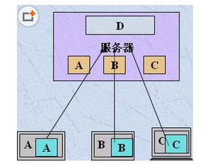 这里写图片描述