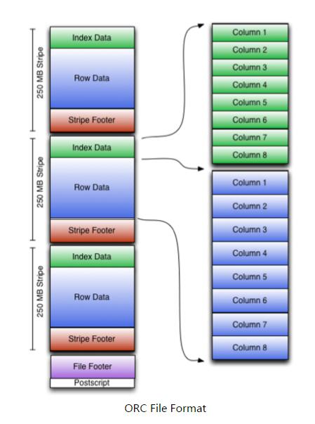 ORCFile Format