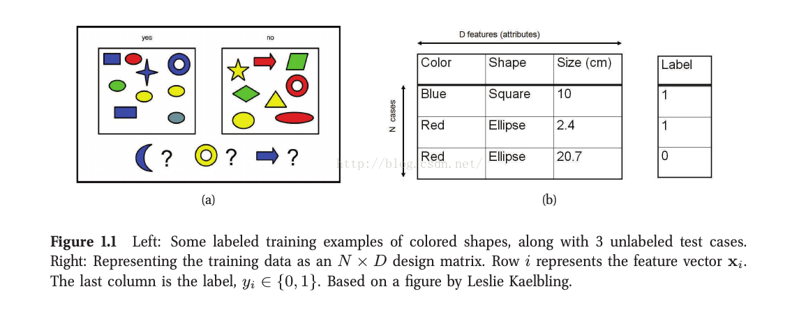 1.1 Machine learning: what and why?