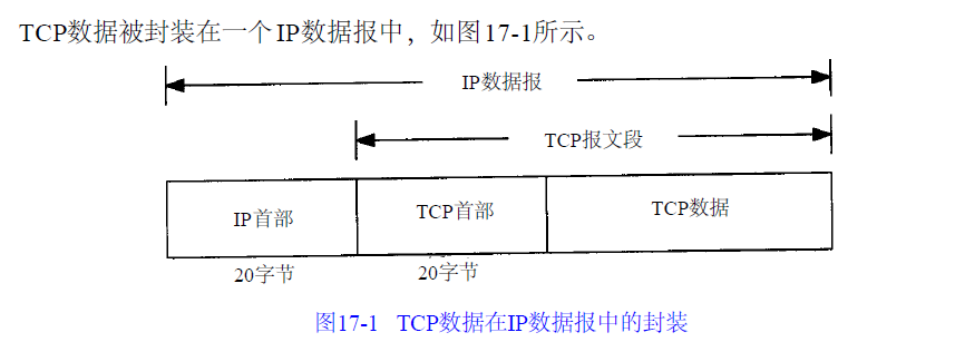 <span>【转载】Http协议与TCP协议简单理解后续</span>
