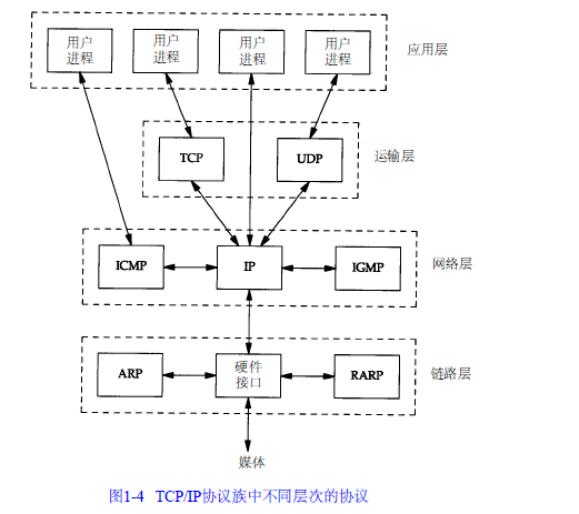 <span>【转载】Http协议与TCP协议简单理解后续</span>