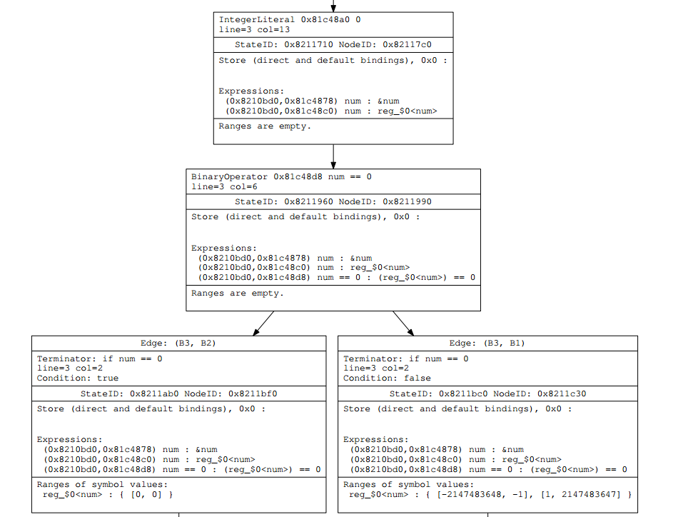 clang static analyzer源码分析（二）